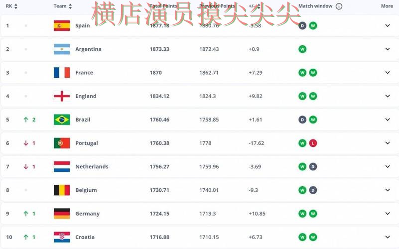 FIFA World Cup 2026期间热门世界杯投注平台推荐精选与直播入口分析