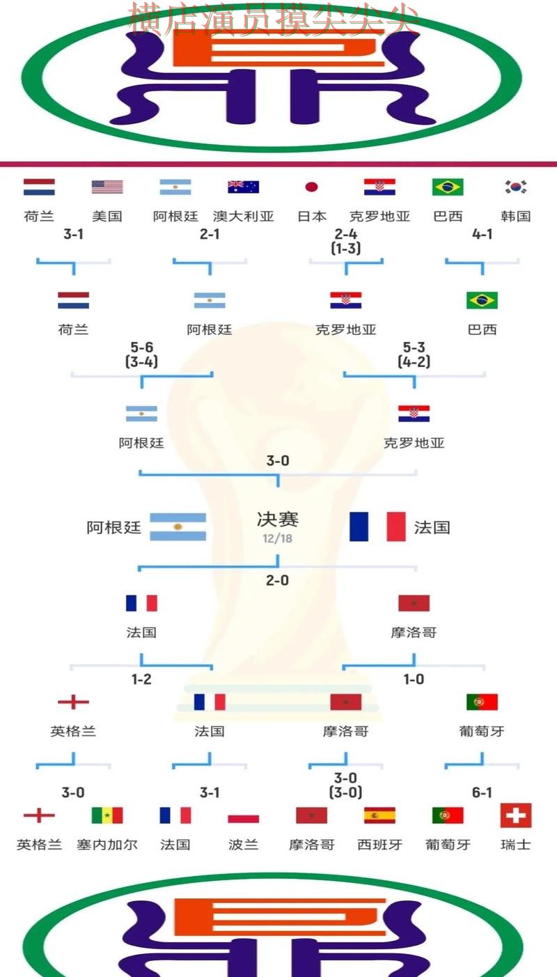 世界杯全球总决赛背景下的世界杯竞猜入口实战拆解与赛事直播直播解析 世界杯全球总决赛背景下的世界杯竞猜入口实战拆解与赛事直播直播解析